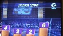 Final poll, 50 hours before elections (Photo: Arutz 10)