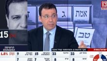 Photograph of Ayman Odeh displayed during a televised election results forecast immediately following the closing of the polls at 10:00 pm on Monday night, March 2