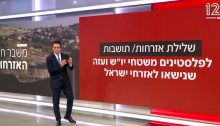 The coalition meeting on the racist "family reunification law" ended with no breakthrough, Channel 12 reported on Monday night. The slide to the right reads: "Denial of citizenship / permanent residence for Palestinians from the Judea, Samaria and Gaza (occupied territories) who are married to citizens of Israel.